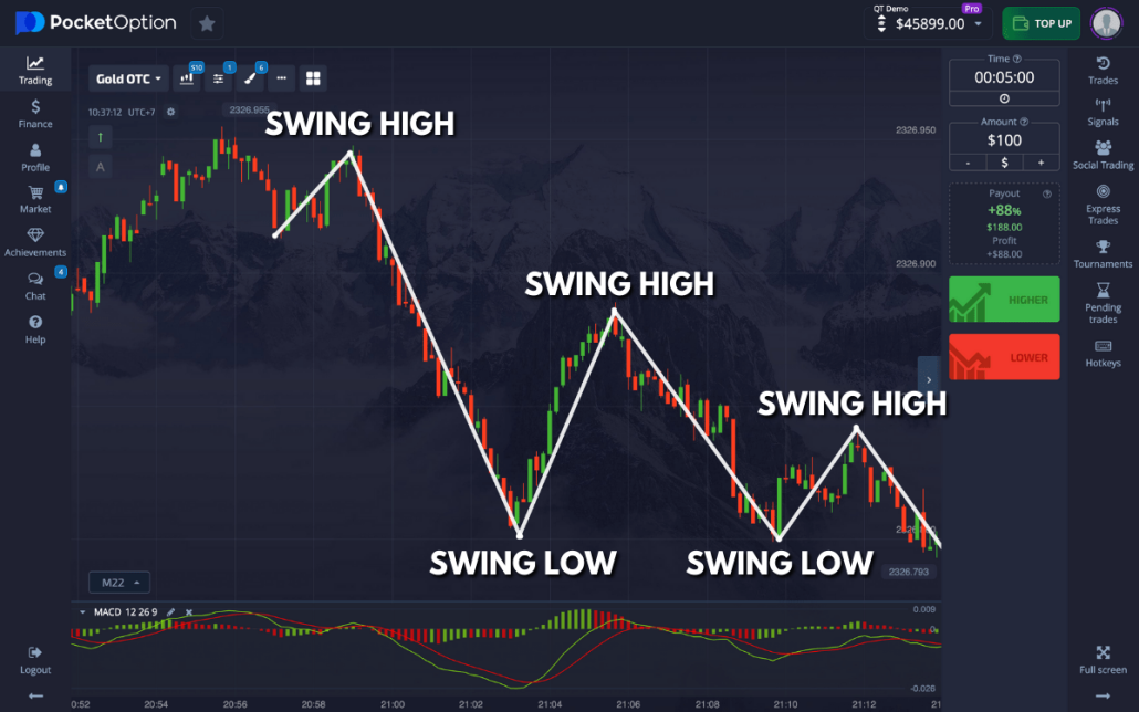 Exploring the Trading Platform Pocket Option A Comprehensive Guide Exploring the Trading Platform Pocket Option A Comprehensive Guide