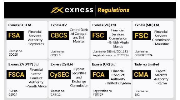 Mastering Trading with Exness Forex MT4 A Comprehensive Guide